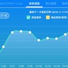 11月第3週の取引結果　損失はー24,713円も資産額は人生最高値更新(※ただし含み益)