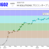 AtCoder青色になるまでにやったこと