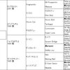 土曜のボツ予想～A級配合のカナロア