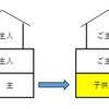 借地権はあるの？（借地権の留保）