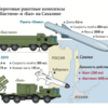 サハリン地域にミサイル旅団創設 ロシア極東海岸はミサイルシステムで完全に防衛される