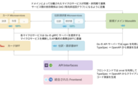 記事を見る