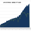 【23年5月末　資産報告】少し増えた？