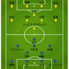 J1リーグ1st第7節ガンバ大阪対柏レイソル　柏プレッシング守備