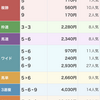 宝塚記念ワイド的中