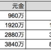 障害年金はずっと貰えるの？