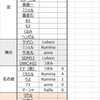 ２月のワンオフモデルまとめ。