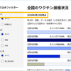 首相官邸サイトのワクチン一般接種データ捏造疑惑続報'23/4/17(月)※サイトグラフ未更新