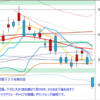 日経２２５先物　セミナー実績　2012/10/10　