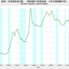 2023/3Q  新規・消費財・サービス購入資金貸出額　国内銀行+信用金庫　前年同期比　+15.1%　△