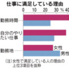 「仕事に満足」その理由は？