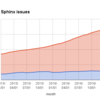 Sphinx のメンテナになって一年が経過した話