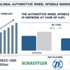 自動車用ホイールスピンドル市場：規模、シェア、成長、トレンド、予測（2024～2032年）による分析 | UnivDatos