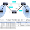 専門学校でどんな授業してるの？（STP）