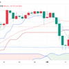 3月11日から3月15日までのドル/円、日経225、ダウ平均の動き