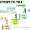 中１探究教室　―八王子プロジェクトとは？―