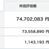 資産状況（２０２１年１０月）