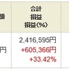 ジュニア NISA - 21 Week 20（162 週目 : +60.5 万円）x 2 