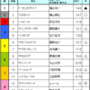 クイーンステークス予想　2017/7/30(日)