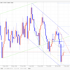 【FX デイトレいちのすけ EUR/USD本日の相場環境認識】2019/3/12