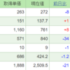 今週の含み損益（７月４週目）