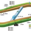 福島競馬場の特徴を知る