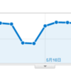 2011年5月 アクセス数の多かったエントリ トップ10