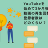 YouTubeを始めて3か月後。動画の再生回数や登録者数はどのくらい？