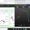 DMM FXデモ版は初心者でも儲かるようにできているのか？？