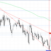 【ドル円　FX】2021年2月10日今後の展望及びエントリーポイントは？