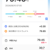 2024.6.10　意外と負荷がかかっていたらしい