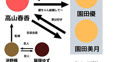 百合アニメとは アニメの人気 最新記事を集めました はてな 百合アニメとは アニメの人気 最新記事を集めました はてな