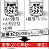 インフルエンザワクチン、秋から１種類に