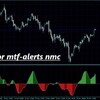 とてもなめらかなヒストグラム系のインジケーターです。色の変化やセンターラインのクロスでアラートが鳴ります　Cmf color mtf-alerts nmc
