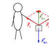 1.7	力のつりあい