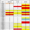 FX　サイクル理論　今後の戦略（３/２２～）　他