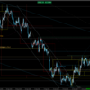 【習慣チャートナビ】　ユーロドルのシナリオ　 2021.10.25～10.29