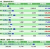 保有株損益状況　20181014現在