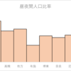 関西の郊外拠点はどこが最も栄えている？