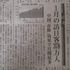 ひと月で 46億 ひと月で