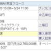 先週の株取引（2024/5/20～5/24）