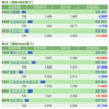 保有銘柄について(2021年11月26日)