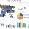 2022年から2028年までのエッジ分析の市場シェア、規模、トレンド、予測、分析、成長 | UnivDatos 市場の洞察