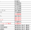 【依頼記事】確定拠出年金の運用方法の選定