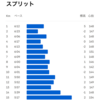 【岩本式 Week 6】15kmビルドアップ