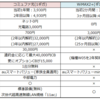 コミュファ光とWiMAX(ワイマックス)はどっちが良いのか徹底的に比較しました