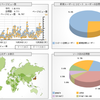 アクセス統計