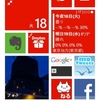 Windows Phone応援レポート１１７・Lumia 820のスタート画面