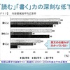 検証・論証なき現場攪乱をやめさせよう！