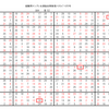 学研パズル　超難問ナンプレ＆頭脳全開数理パズル7・8月号　Ｑ64の回答